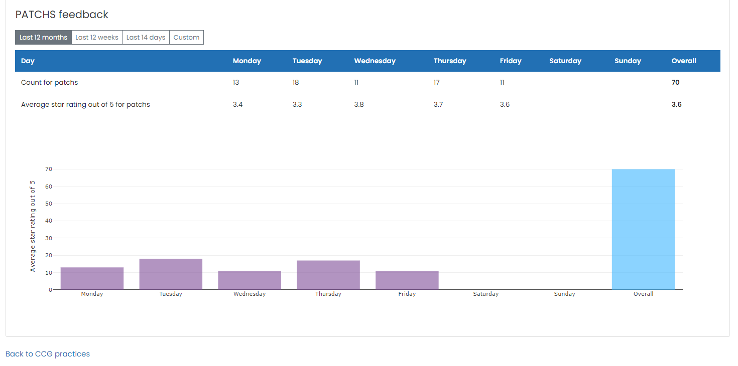 ccg_report_patchs_feedback.png