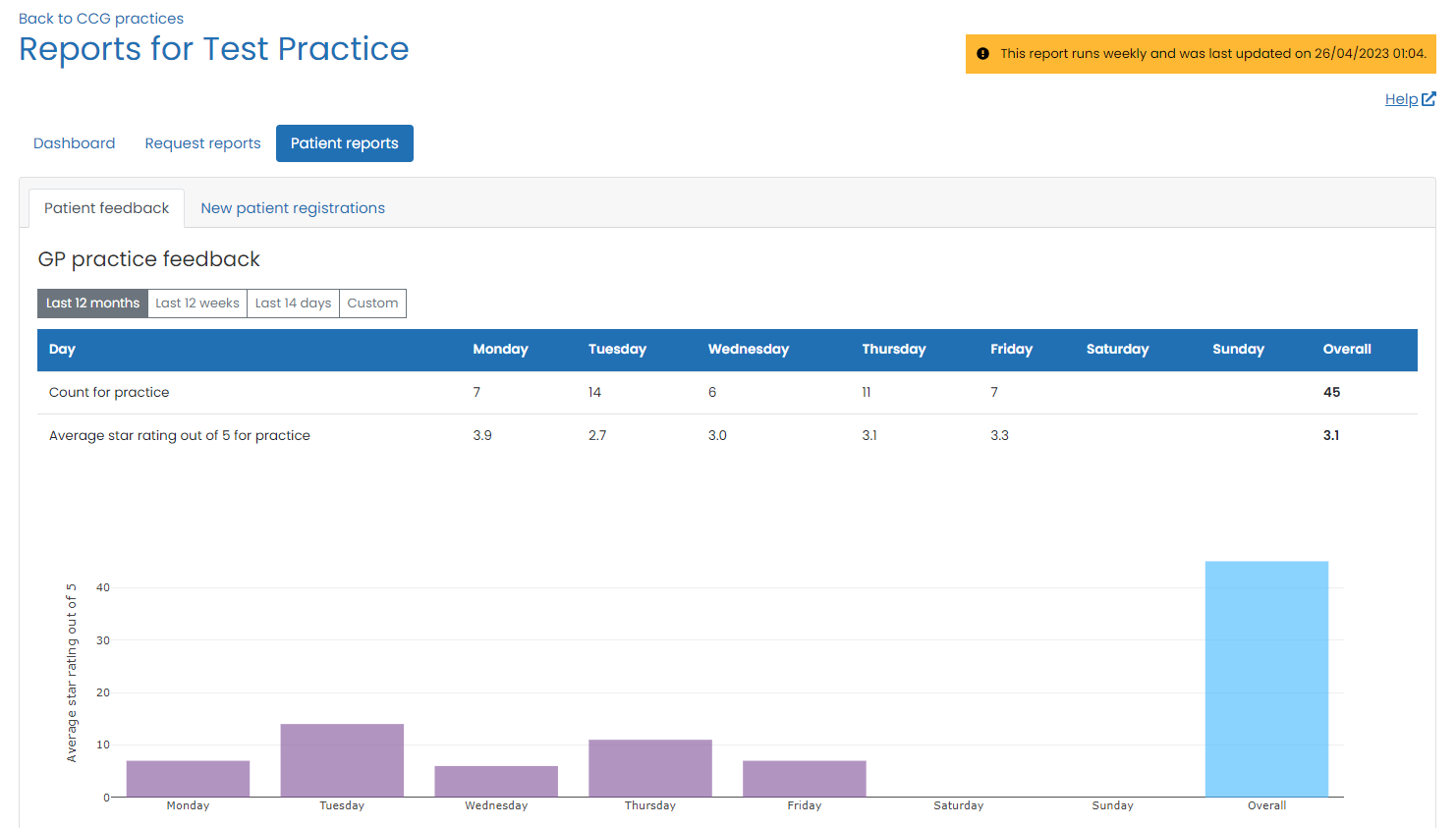 ccg_report_practice_feedback.png