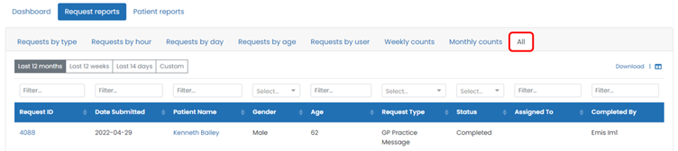 all_requests.png