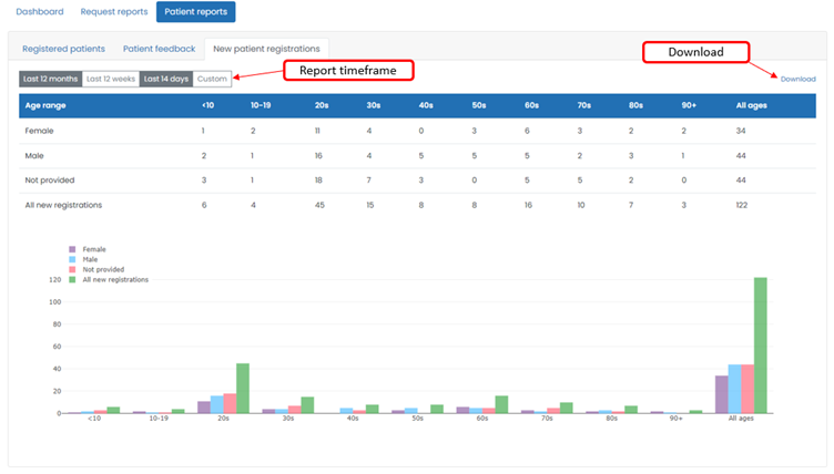 new_patient_registrations_2.png